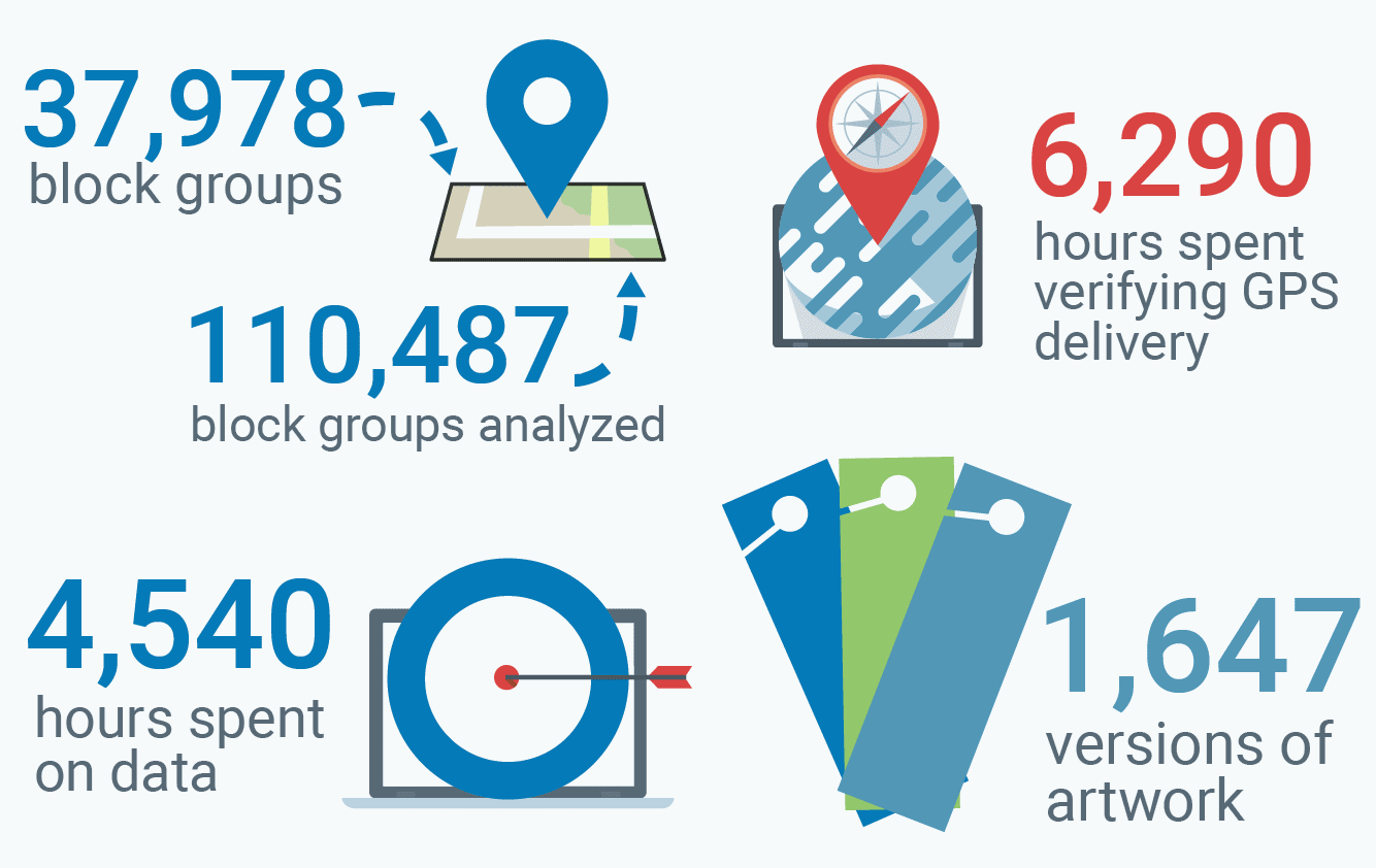 a visual summary of Power Direct's accomplishments in 2018