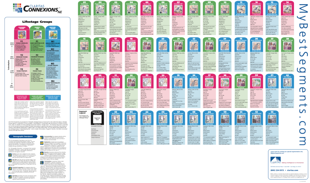 A preview of demographic and psychographic targeting datasets